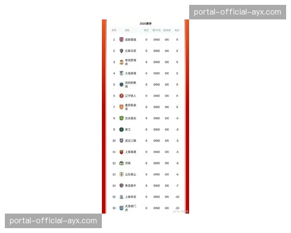 【2026年4月中超联赛·赛后·结果官方积分榜更新:上海申花客场取胜后,以1分优势重返榜首