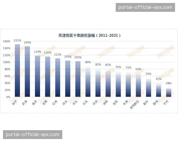 天津泰达商圈赛事期间客流增长200%，商户营收涨幅达180%-250%